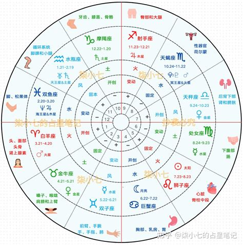 飛星十二宮位解析|帶你了解星盤當中「十二個宮位」的基本含義